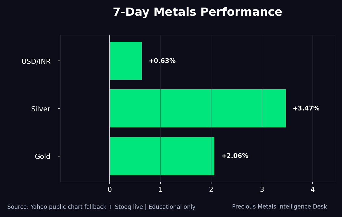 Nifty and metals weekly performance context chart